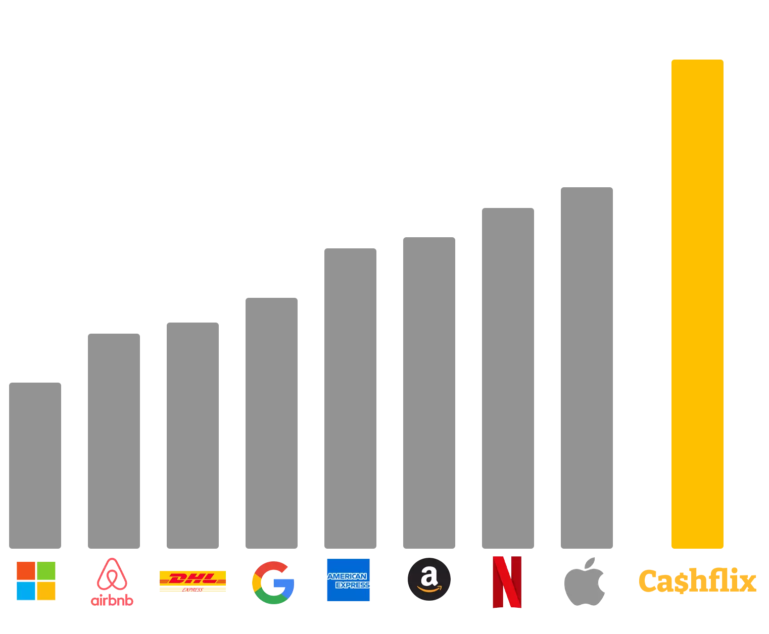 AnyConv.com__Grafico-NPS (1)